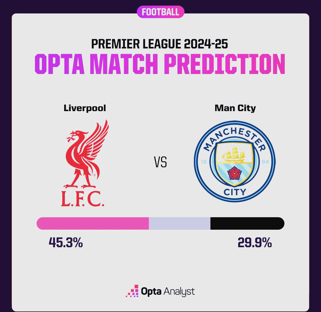 华尔夫赔率变化：利物浦领跑，曼城紧随其后，士气大振