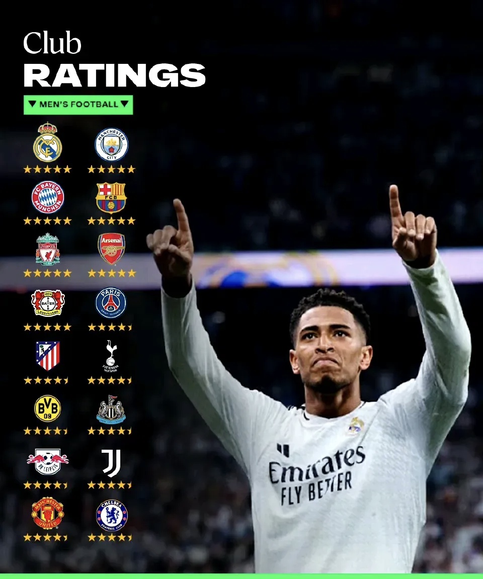 华尔夫赔率变化：利物浦领跑，曼城紧随其后，士气大振